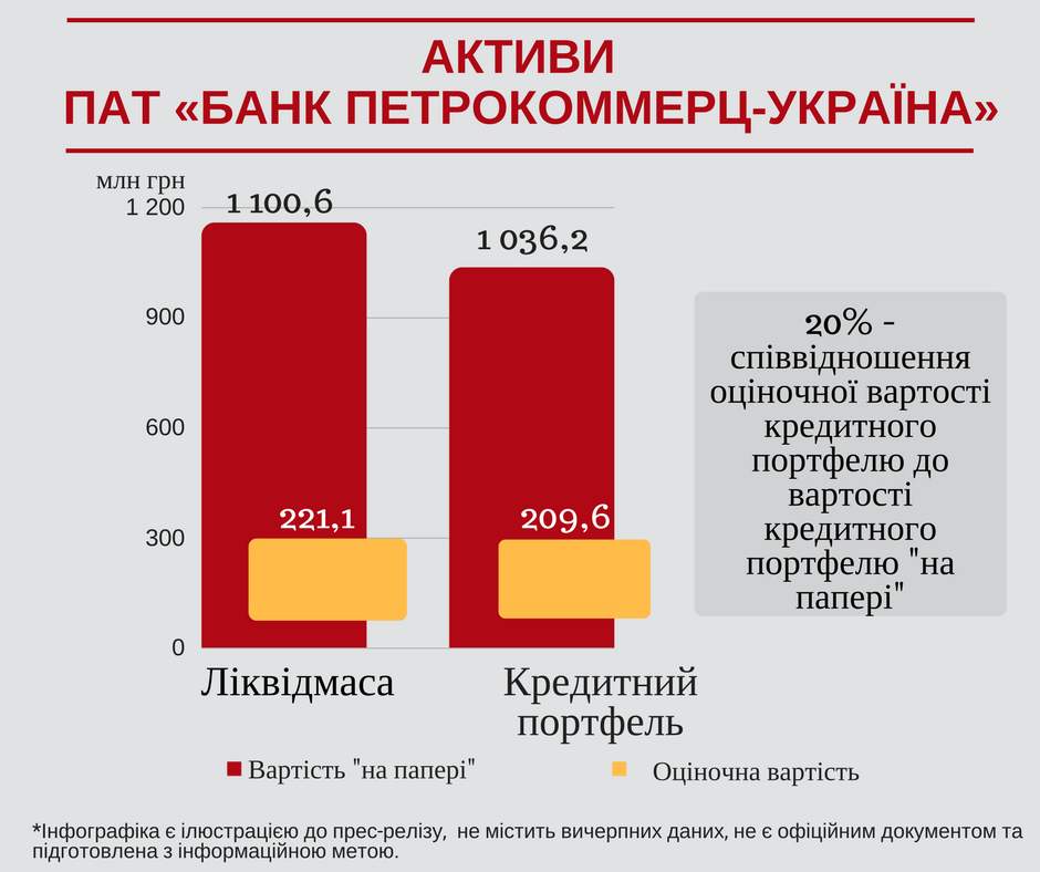 Petrocomerc Ukraine infografics 1