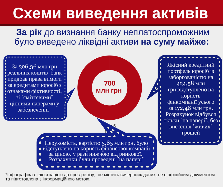 Petrocomerc Ukraine infografics 2